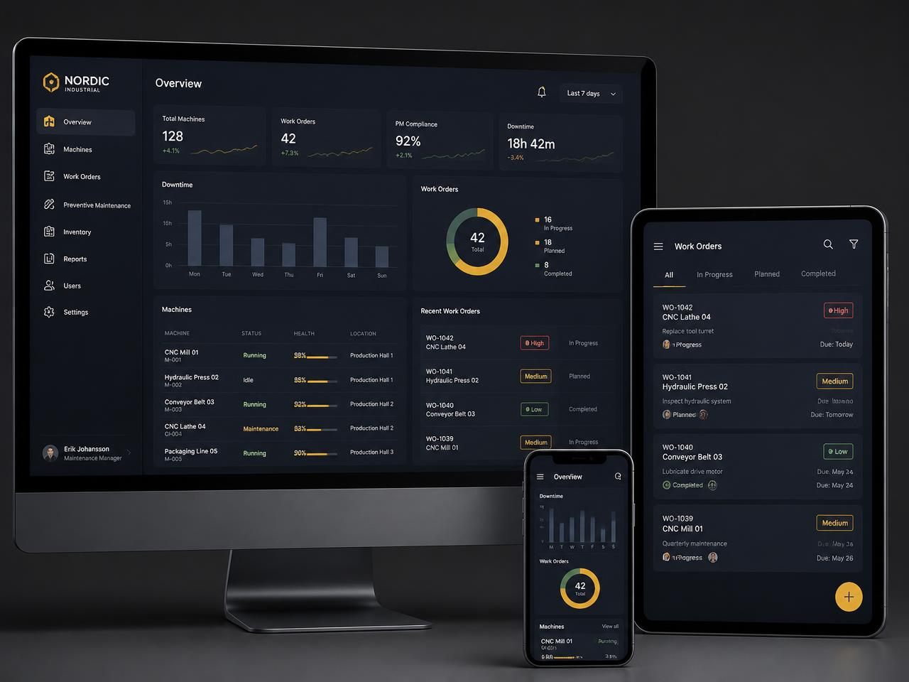 Nordicore visat på desktop, surfplatta och mobil